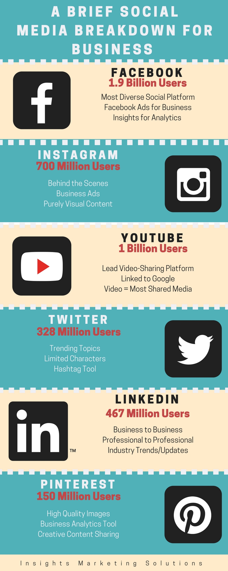 social media breakdown