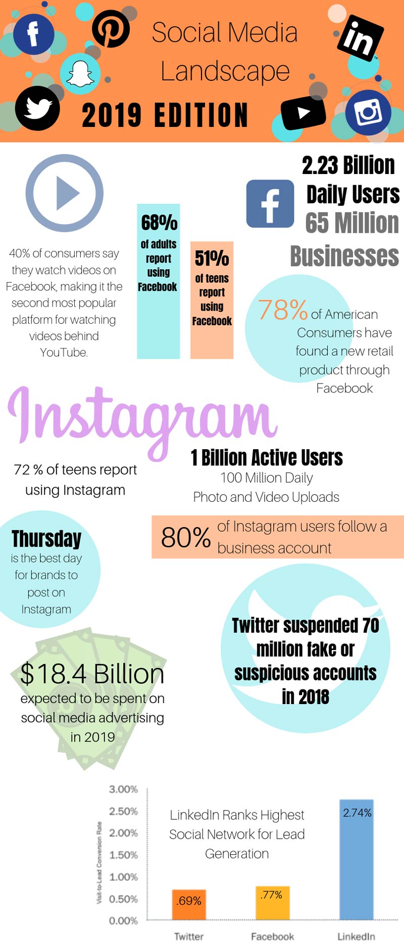 Social Media Infographic 2019