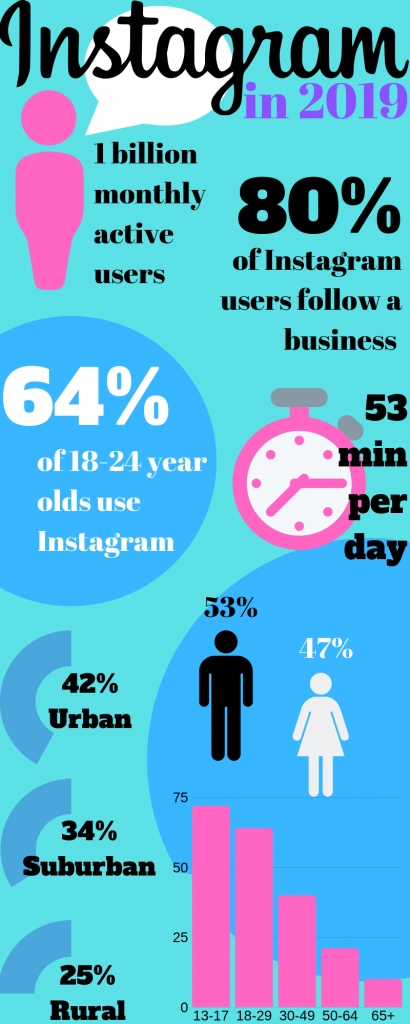 instagram infographic demographics in 2019